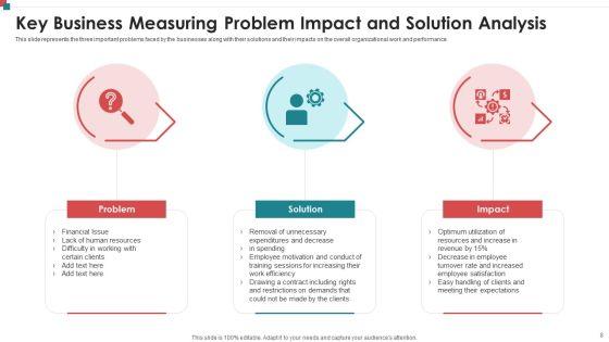 Measuring_Problem_Impact_Ppt_PowerPoint_Presentation_Complete_Deck_With_Slides_Slide_8.jpg