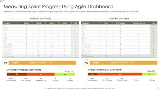 Measuring_Sprint_Progress_Using_Agile_Dashboard_Graphics_PDF_Slide_1.jpg