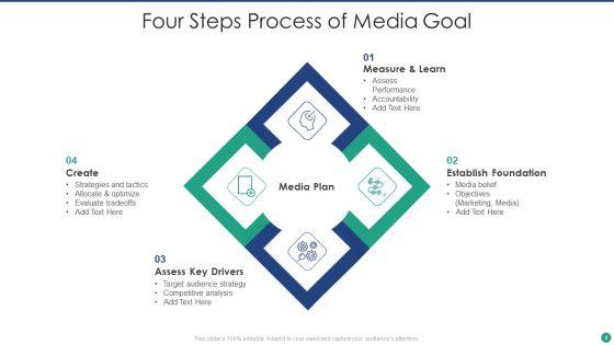 Media_Goal_Ppt_PowerPoint_Presentation_Complete_With_Slides_Slide_4.jpg