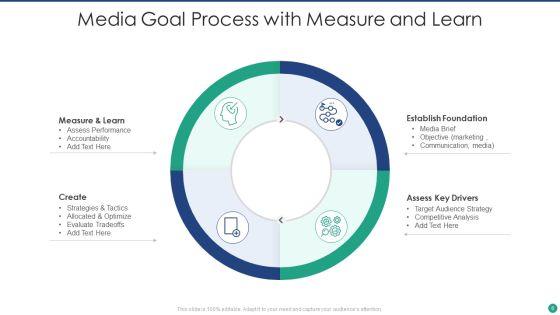 Media_Goal_Ppt_PowerPoint_Presentation_Complete_With_Slides_Slide_6.jpg