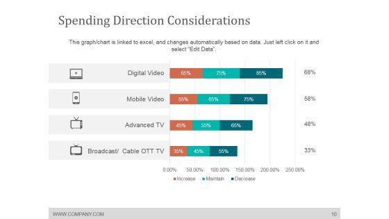 Media_Planning_And_Scheduling_Process_Ppt_PowerPoint_Presentation_Complete_Deck_With_Slides_Slide_10.jpg