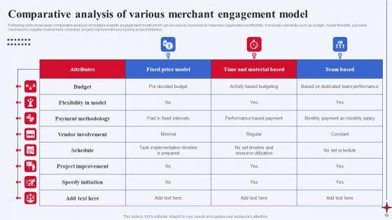 Merchant_Engagement_Ppt_PowerPoint_Presentation_Complete_Deck_With_Slides_Slide_10.jpg
