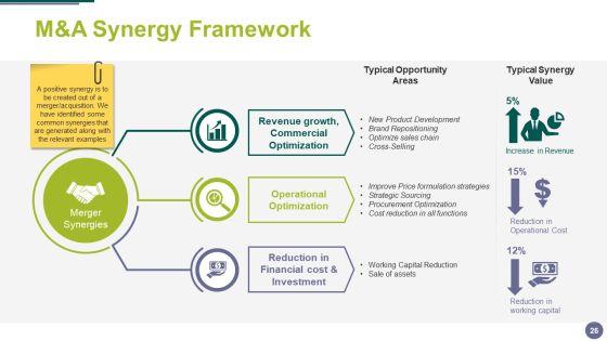 Merger_And_Acquisition_Ppt_PowerPoint_Presentation_Complete_Deck_With_Slides_Slide_26.jpg