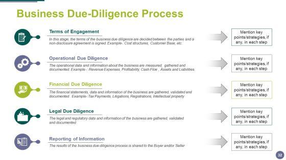 Merger_And_Acquisition_Ppt_PowerPoint_Presentation_Complete_Deck_With_Slides_Slide_32.jpg