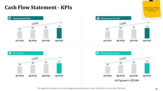 Merger_And_Acquisition_Strategy_For_Inorganic_Growth_Ppt_PowerPoint_Presentation_Complete_Deck_With_Slides_Slide_13.jpg