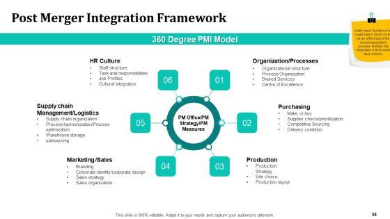 Merger_And_Acquisition_Strategy_For_Inorganic_Growth_Ppt_PowerPoint_Presentation_Complete_Deck_With_Slides_Slide_34.jpg