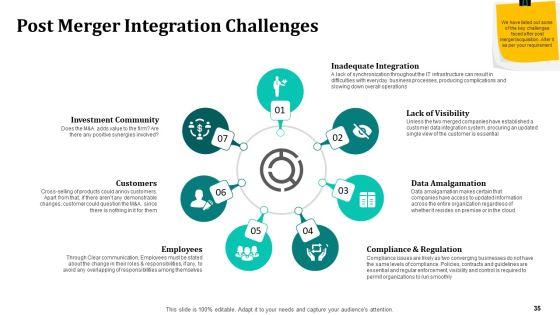Merger_And_Acquisition_Strategy_For_Inorganic_Growth_Ppt_PowerPoint_Presentation_Complete_Deck_With_Slides_Slide_35.jpg