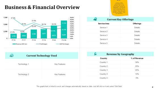 Merger_And_Acquisition_Strategy_For_Inorganic_Growth_Ppt_PowerPoint_Presentation_Complete_Deck_With_Slides_Slide_4.jpg