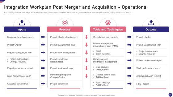 Mergers_And_Acquisition_Playbook_Ppt_PowerPoint_Presentation_Complete_Deck_With_Slides_Slide_26.jpg