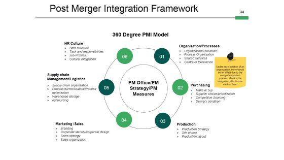 Mergers_And_Acquisitions_Framework_Ppt_PowerPoint_Presentation_Complete_Deck_With_Slides_Slide_34.jpg