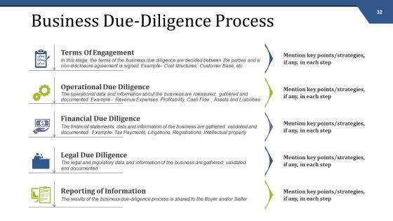 Mergers_And_Acquisitions_Management_Ppt_PowerPoint_Presentation_Complete_Deck_With_Slides_Slide_32.jpg