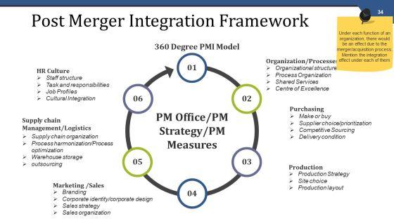 Mergers_And_Acquisitions_Management_Ppt_PowerPoint_Presentation_Complete_Deck_With_Slides_Slide_34.jpg