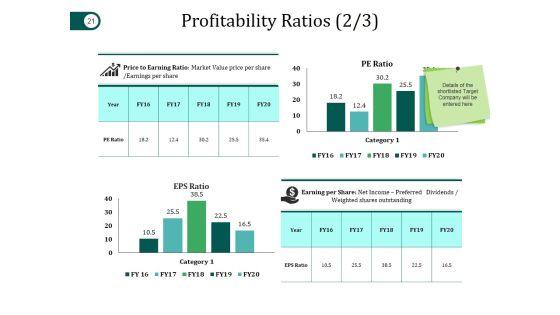 Mergers_And_Acquisitions_Project_Plan_Ppt_PowerPoint_Presentation_Complete_Deck_With_Slides_Slide_21.jpg
