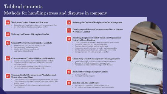 Methods_For_Handling_Stress_And_Disputes_In_Company_Ppt_PowerPoint_Presentation_Complete_Deck_With_Slides_Slide_3.jpg