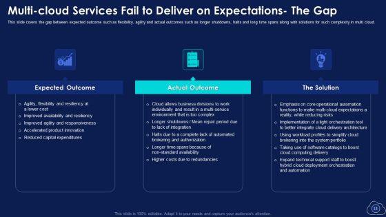 Mitigating_Multiple_Cloud_Computing_Complications_With_Managed_Services_Ppt_PowerPoint_Presentation_Complete_With_Slides_Slide_13.jpg