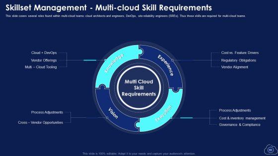 Mitigating_Multiple_Cloud_Computing_Complications_With_Managed_Services_Ppt_PowerPoint_Presentation_Complete_With_Slides_Slide_36.jpg