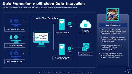 Mitigating_Multiple_Cloud_Computing_Complications_With_Managed_Services_Ppt_PowerPoint_Presentation_Complete_With_Slides_Slide_40.jpg