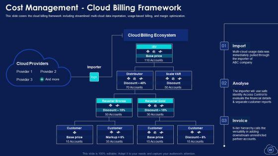 Mitigating_Multiple_Cloud_Computing_Complications_With_Managed_Services_Ppt_PowerPoint_Presentation_Complete_With_Slides_Slide_49.jpg