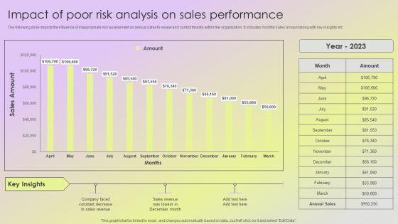 Mitigating_Sales_Risks_With_Strategic_Action_Planning_Impact_Of_Poor_Risk_Analysis_On_Sales_Performance_Guidelines_PDF_Slide_1.jpg