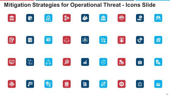 Mitigation_Strategies_For_Operational_Threat_Ppt_PowerPoint_Presentation_Complete_Deck_With_Slides_Slide_36.jpg