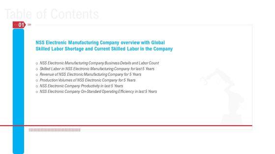 Mitigation_Strategies_To_Overcome_Workers_Scarcity_In_Production_Firm_Business_Case_Competition_Ppt_PowerPoint_Presentation_Complete_Deck_With_Slides_Slide_4.jpg