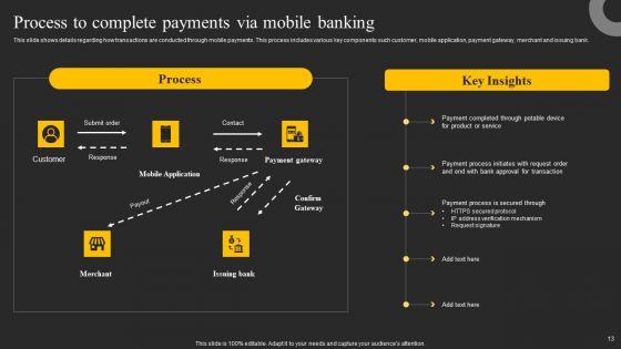 Mobile_Banking_Solution_For_Simple_And_Safe_Digital_Transactions_Ppt_PowerPoint_Presentation_Complete_Deck_With_Slides_Slide_13.jpg