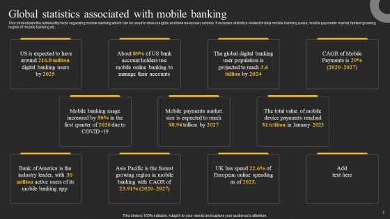 Mobile_Banking_Solution_For_Simple_And_Safe_Digital_Transactions_Ppt_PowerPoint_Presentation_Complete_Deck_With_Slides_Slide_7.jpg