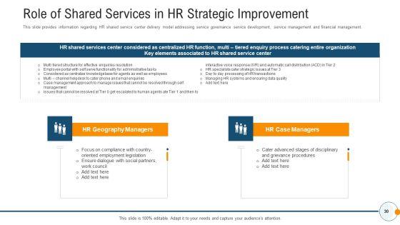 Modern_HR_Service_Operations_Ppt_PowerPoint_Presentation_Complete_Deck_With_Slides_Slide_30.jpg