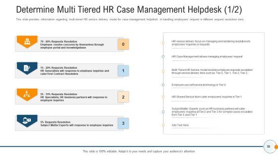 Modern_HR_Service_Operations_Ppt_PowerPoint_Presentation_Complete_Deck_With_Slides_Slide_35.jpg