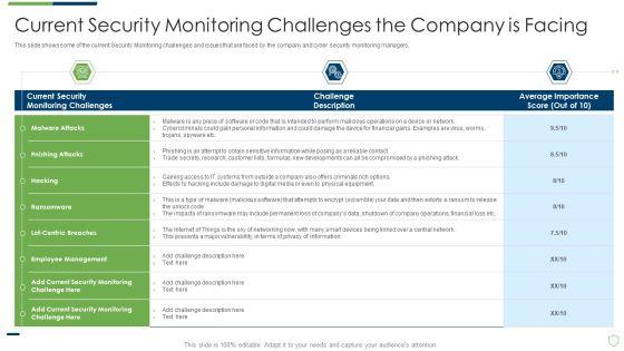Modern_Security_Observation_Plan_To_Eradicate_Cybersecurity_Risk_And_Data_Breach_Current_Security_Monitoring_Challenges_Slides_PDF_Slide_1.jpg