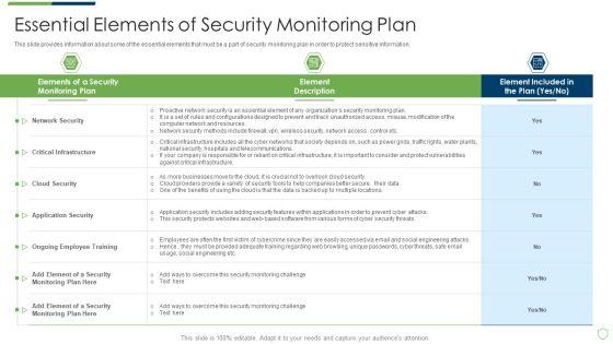 Modern_Security_Observation_Plan_To_Eradicate_Cybersecurity_Risk_And_Data_Breach_Essential_Elements_Of_Security_Monitoring_Plan_Sample_PDF_Slide_1.jpg