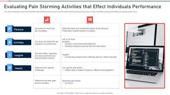 Modernization_And_Product_Evaluating_Pain_Storming_Activities_That_Effect_Individuals_Performance_Ideas_PDF_Slide_1.jpg