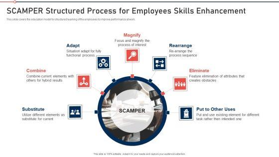 Modernization_And_Product_Scamper_Structured_Process_For_Employees_Skills_Enhancement_Mockup_PDF_Slide_1.jpg