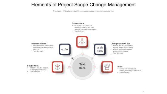 Modifying_Project_Cost_And_Schedule_Governance_Framework_Price_Change_Ppt_PowerPoint_Presentation_Complete_Deck_Slide_3.jpg