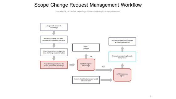 Modifying_Project_Cost_And_Schedule_Governance_Framework_Price_Change_Ppt_PowerPoint_Presentation_Complete_Deck_Slide_7.jpg