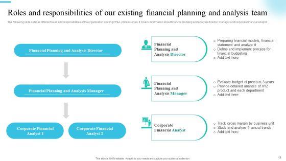 Monetary_Planning_And_Evaluation_Guide_For_Startup_Business_Ppt_PowerPoint_Presentation_Complete_Deck_With_Slides_Slide_13.jpg