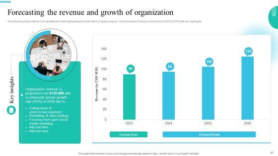 Monetary_Planning_And_Evaluation_Guide_For_Startup_Business_Ppt_PowerPoint_Presentation_Complete_Deck_With_Slides_Slide_41.jpg