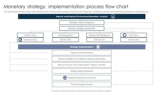 Monetary_Strategy_Implementation_Process_Flow_Chart_Brochure_PDF_Slide_1.jpg