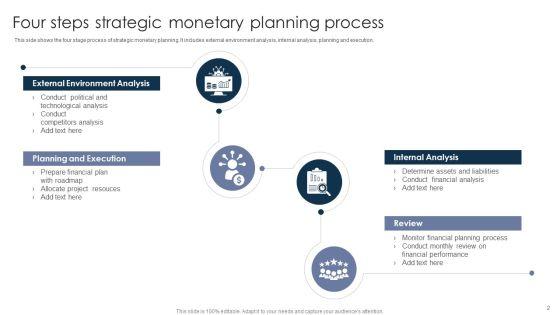 Monetary_Strategy_Ppt_PowerPoint_Presentation_Complete_With_Slides_Slide_2.jpg