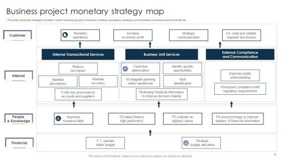 Monetary_Strategy_Ppt_PowerPoint_Presentation_Complete_With_Slides_Slide_8.jpg
