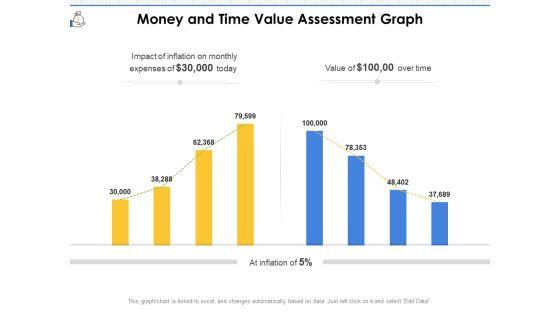 Money_And_Time_Value_Assessment_Graph_Ppt_PowerPoint_Presentation_File_Outline_PDF_Slide_1.jpg