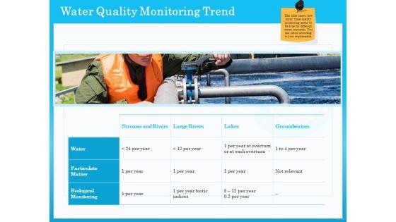 Monitoring_And_Evaluating_Water_Quality_Water_Quality_Monitoring_Trend_Ppt_PowerPoint_Presentation_Outline_Model_PDF_Slide_1.jpg