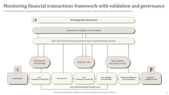 Monitoring_Financial_Transactions_Ppt_PowerPoint_Presentation_Complete_Deck_With_Slides_Slide_12.jpg