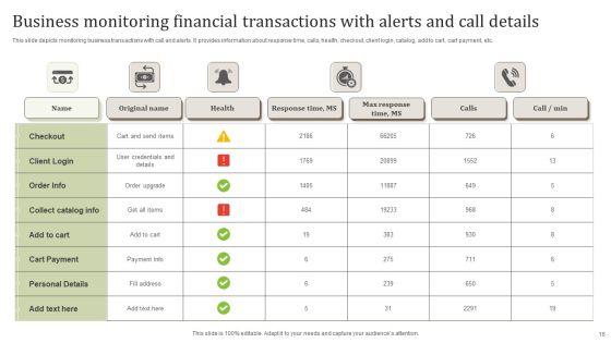 Monitoring_Financial_Transactions_Ppt_PowerPoint_Presentation_Complete_Deck_With_Slides_Slide_16.jpg