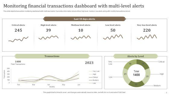 Monitoring_Financial_Transactions_Ppt_PowerPoint_Presentation_Complete_Deck_With_Slides_Slide_2.jpg