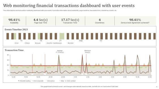 Monitoring_Financial_Transactions_Ppt_PowerPoint_Presentation_Complete_Deck_With_Slides_Slide_4.jpg
