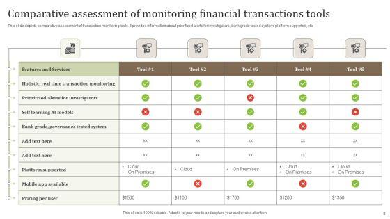 Monitoring_Financial_Transactions_Ppt_PowerPoint_Presentation_Complete_Deck_With_Slides_Slide_8.jpg