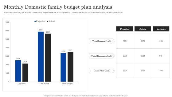 Monthly_Domestic_Family_Budget_Plan_Analysis_Ppt_PowerPoint_Presentation_Portfolio_Guide_PDF_Slide_1.jpg