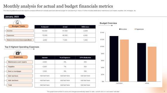 Monthly_Financials_Metrics_Ppt_PowerPoint_Presentation_Complete_Deck_With_Slides_Slide_3.jpg