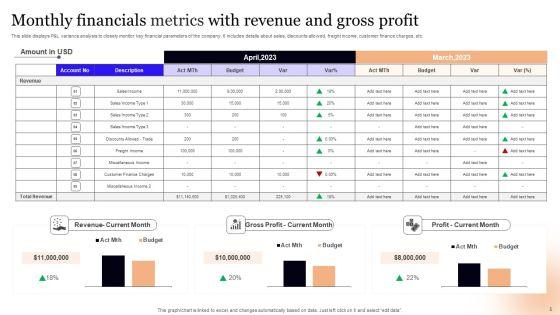 Monthly_Financials_Metrics_Ppt_PowerPoint_Presentation_Complete_Deck_With_Slides_Slide_5.jpg